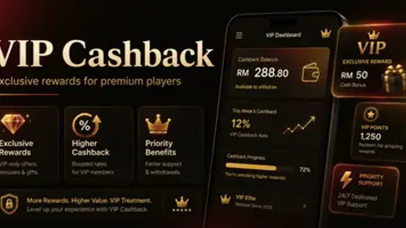 WINPH Cashback and Loss Rebates: 4% Instant Rebates and Weekend Rewards - Detailed Mechanics and Interface