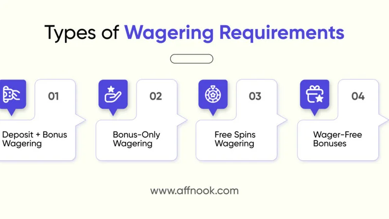 Understanding Casino Turnover and Wagering Requirements on WINPH