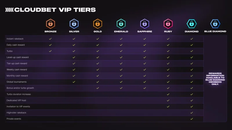 WINPH Lifetime VIP Salary: Weekly and Monthly Stipends Explained